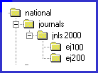 Folders Diagram